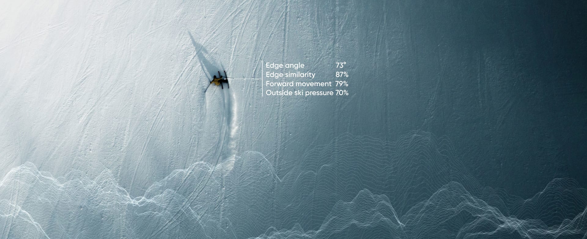 Real-time skiing analysis and audio coaching