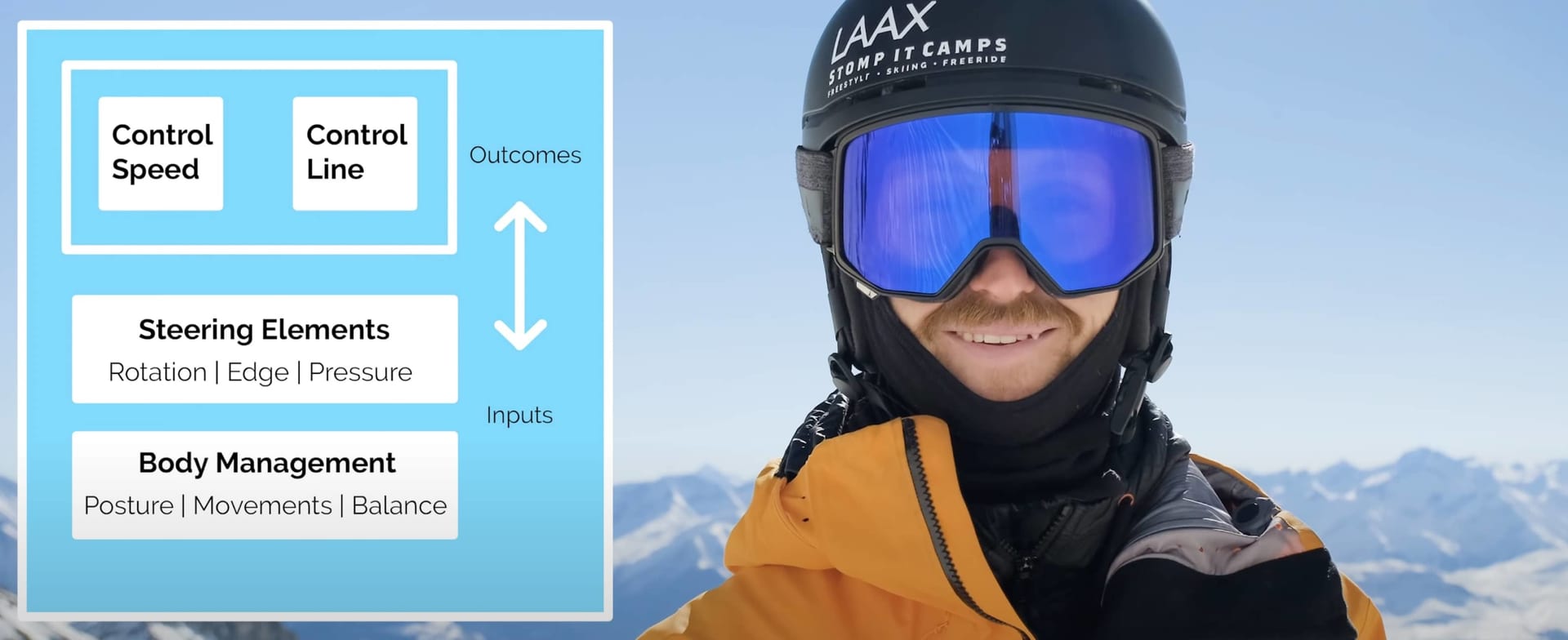 Real-time skiing analysis and audio coaching