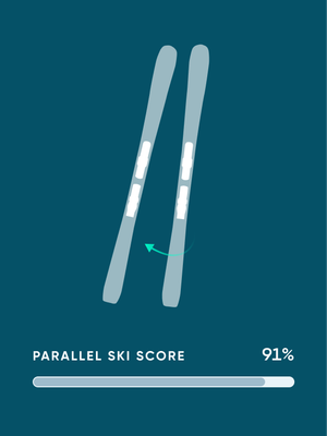 Keep parallel