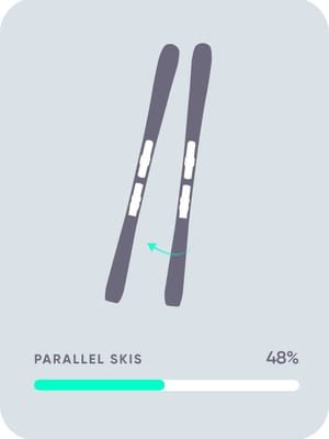 Parallel skis