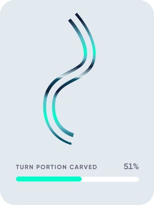 Edging