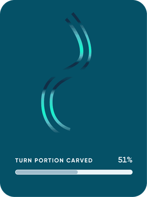 Edging