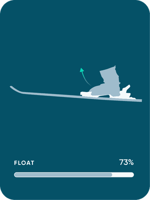 Float
