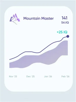 Carv app Ski:IQ progress chart rising over the season