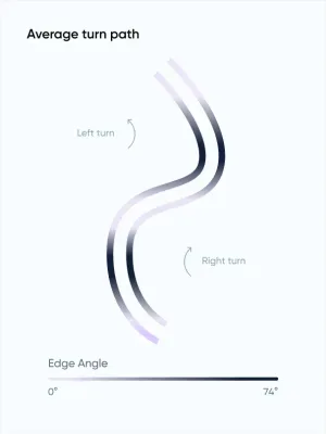 Carv app turn path showing how you ski each turn