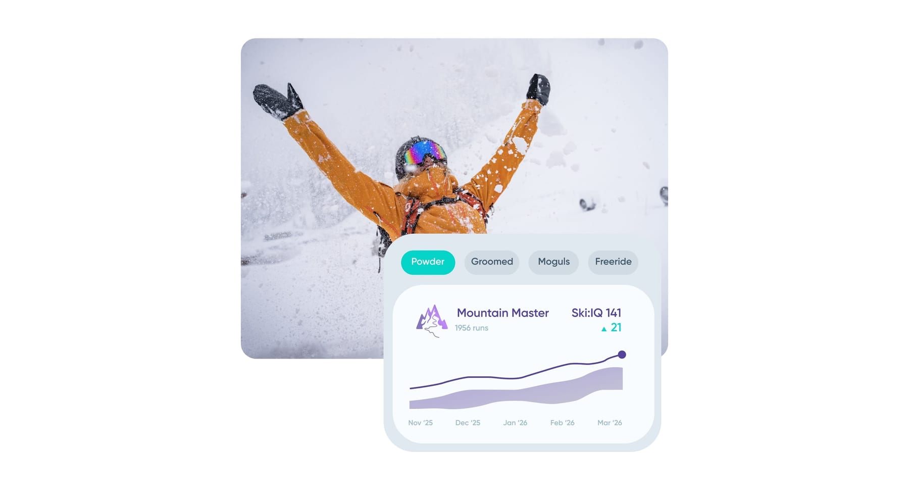 Skier celebrating in powder next to a Carv Ski:IQ progress chart